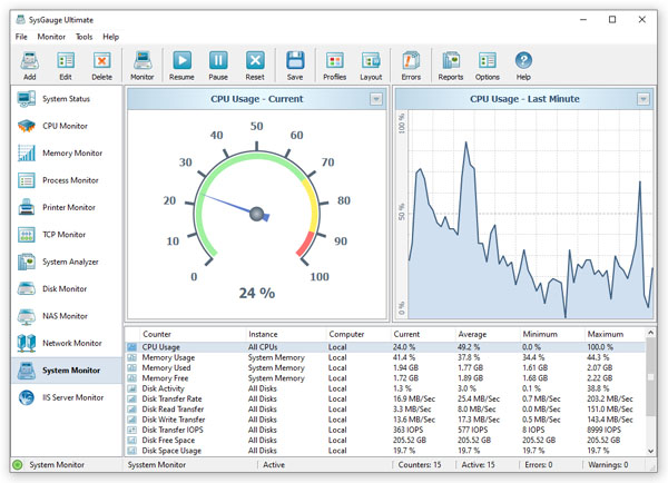 SysGauge Pro Full Preactivated